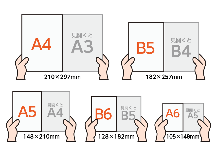 手作りならA4、B5，A5，B6，A6がおすすめ
